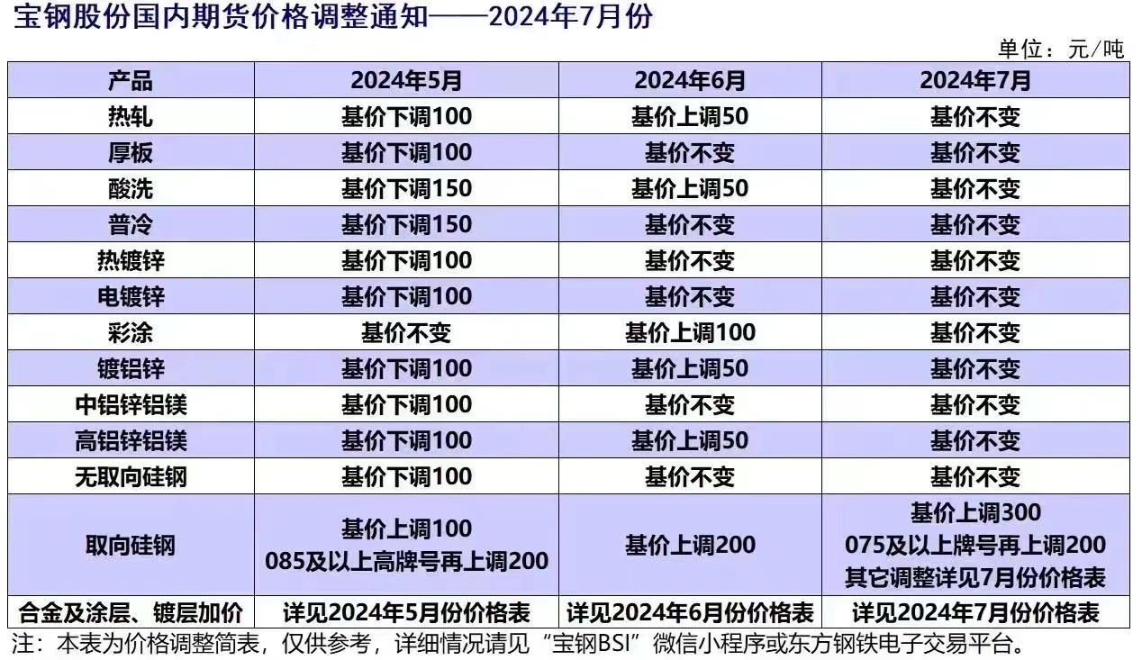 寶鋼梅鋼熱軋酸洗高扎孔鋼FB780/FB590/BR600/780HE