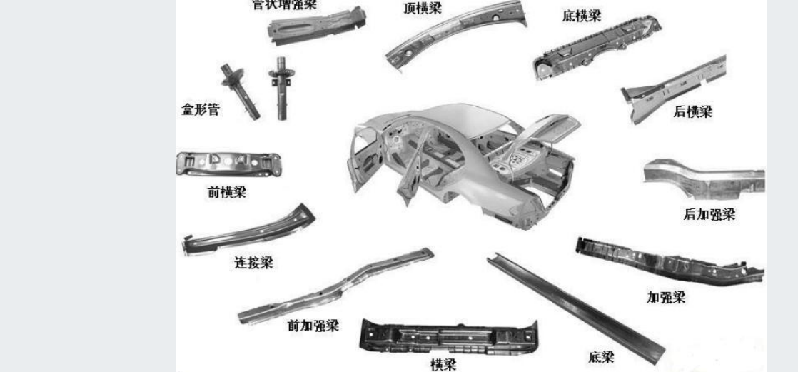 寶鋼梅鋼熱軋卷車輪鋼B530CL-B600CL